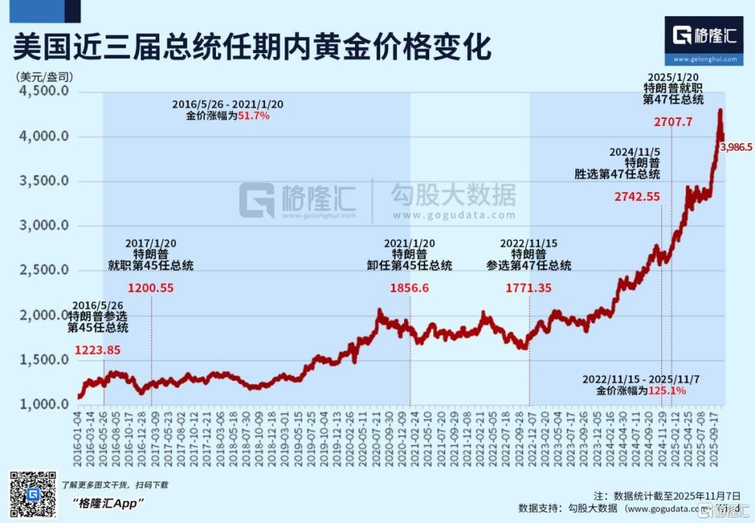 Trung Quốc siết chặt quản lý vàng