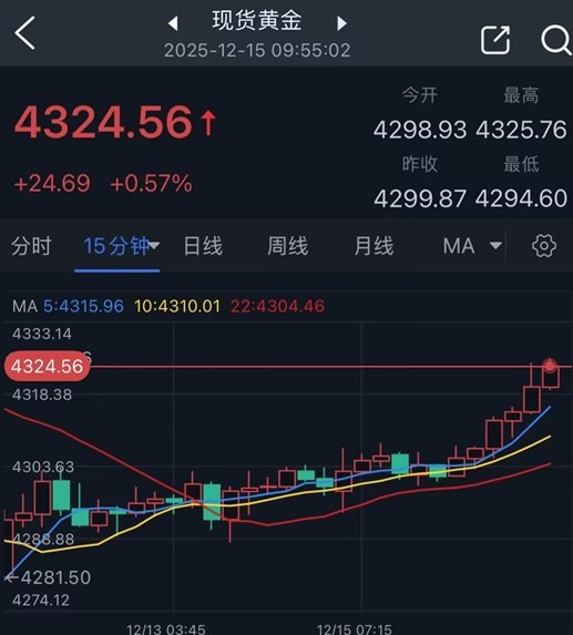 Giá vàng mở cửa đầu tuần tăng vọt