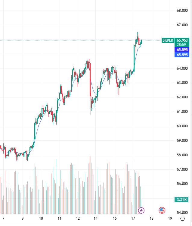 Giá bạc tiếp tục tăng và lập kỷ lục mới