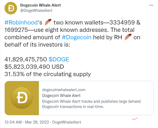 Robinhood hiện nắm giữ gần 6 tỷ đô la DOGE