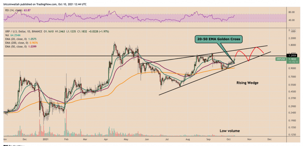 /upload/image/article/1633931107_342_Gia-XRP-du-kien-__se-dat-15-do-la-trong.png