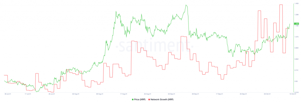 /upload/image/article/1633931107_632_Gia-XRP-du-kien-__se-dat-15-do-la-trong.png