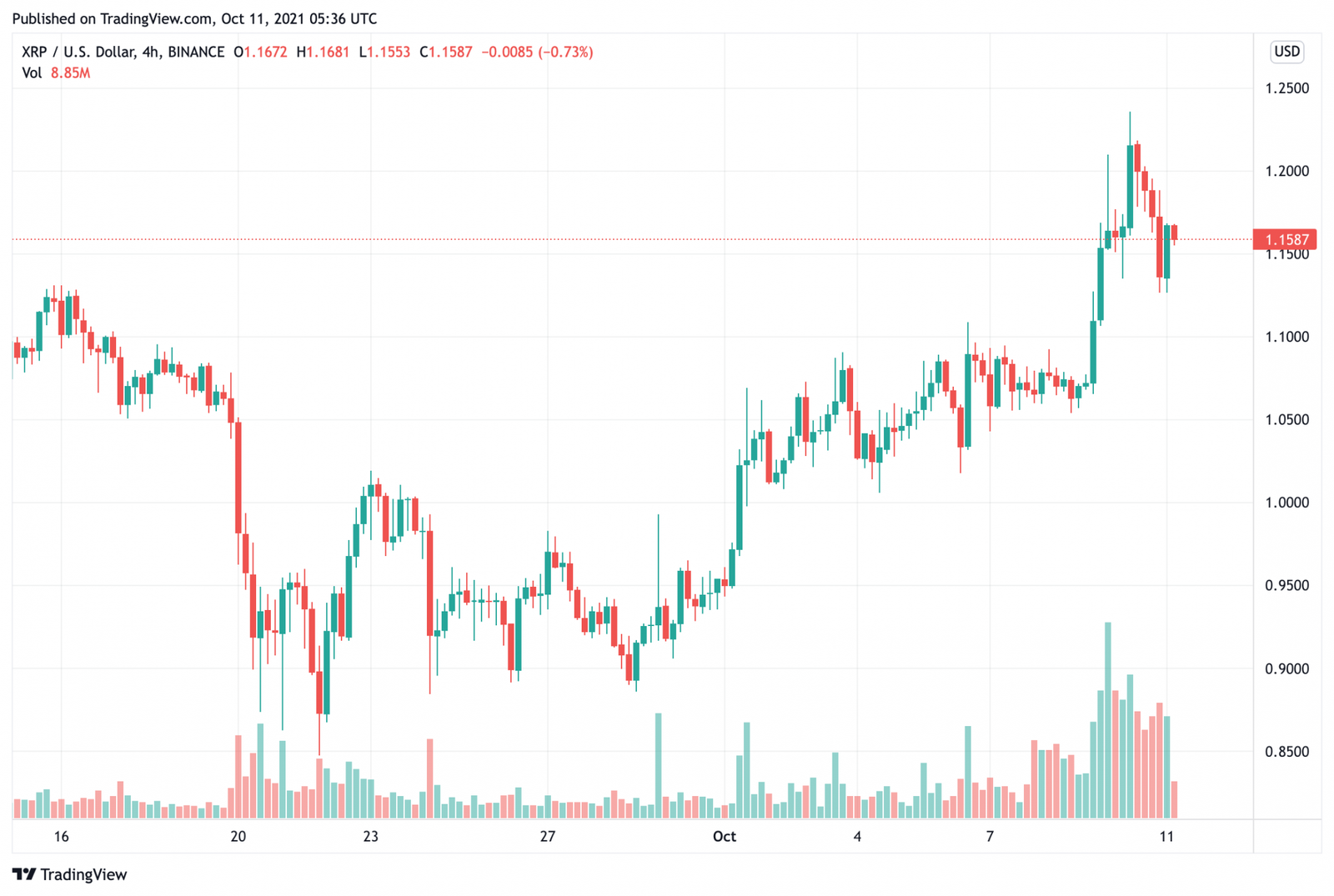 /upload/image/article/Gia-XRP-du-kien-__se-dat-15-do-la-trong.png