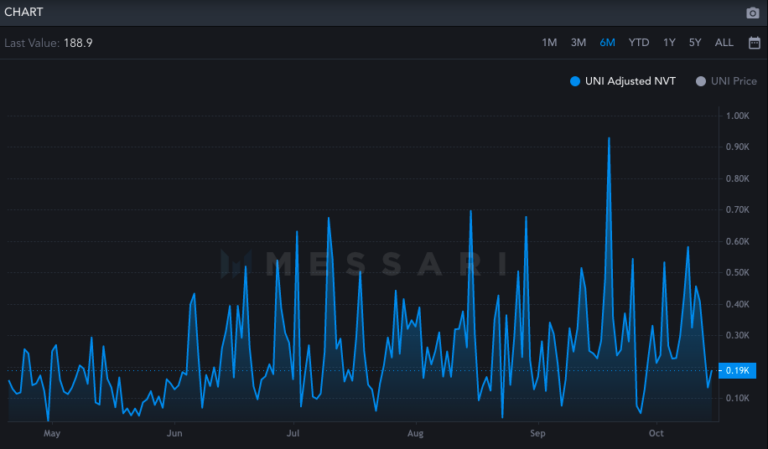 /upload/image/article/NVT-cua-Uniswap-tapchibitcoin.png