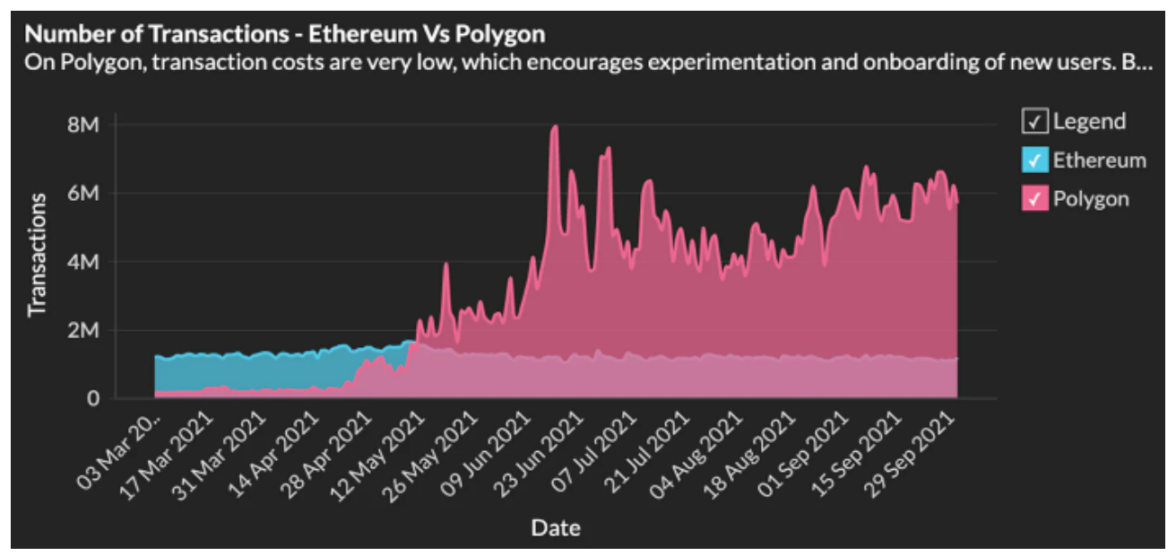 /upload/image/article/cuoc-tan-cong-spam-cua-bot-arbitrage-tren-polygon-thu-duoc-6-800-usd-moi-ngay1.png