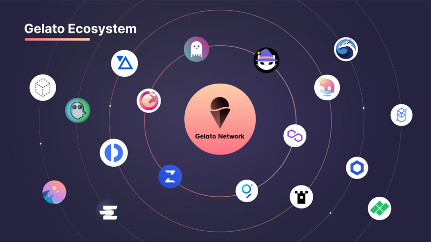 Gelato huy động 11 triệu USD cho việc tự động hóa Web 3
