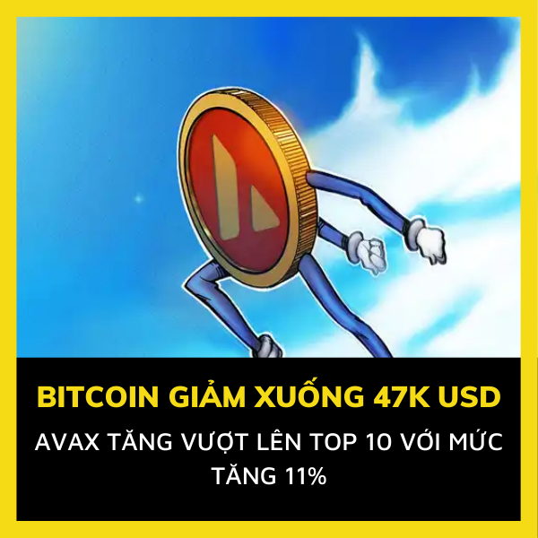Giá Bitcoin giảm xuống dưới 47.000 USD, Avalanche (AVAX) leo lên top 10 khi giá tăng 11%