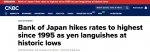 BOJ tăng lãi suất đồng Yên lên cao nhất trong 30 năm qua