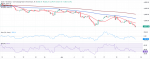 Phân tích giá vàng của chuyên gia hàng đầu FXStreet